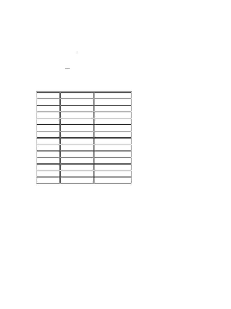 Group Project 2 & 3 | PDF