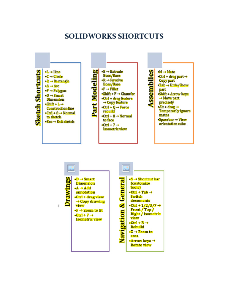 SolidWorks Shortcuts | PDF