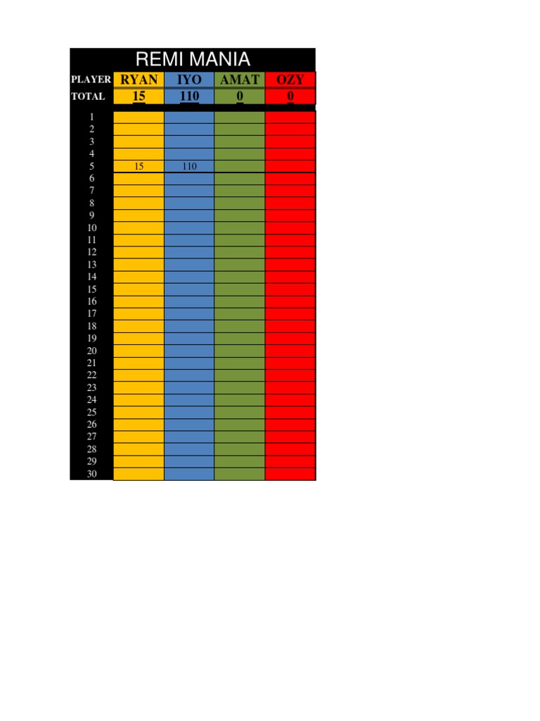 Player Performance Stats Overview | PDF