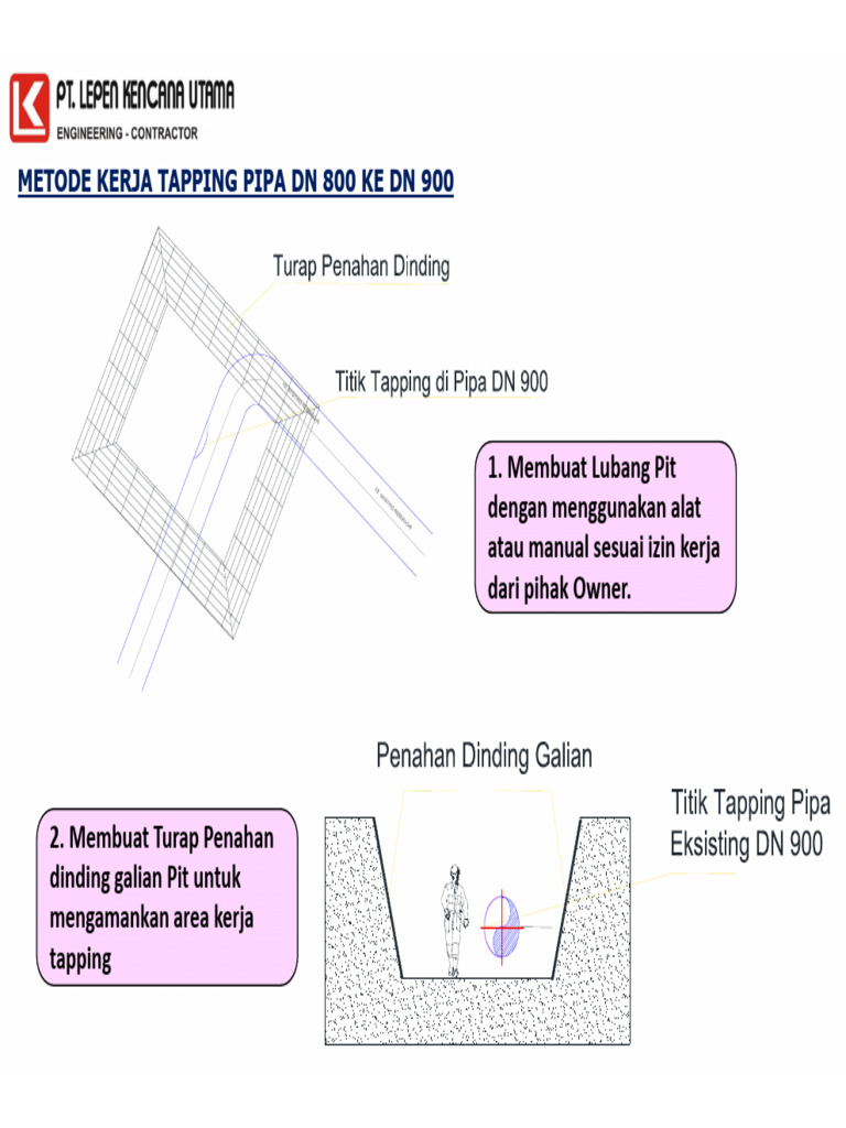 Metode Kerja Tapping Paket 2 | PDF