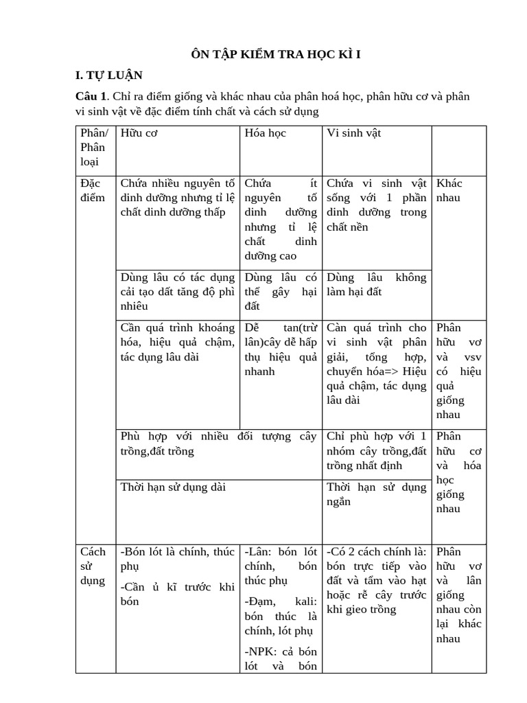 CN CK1 | PDF