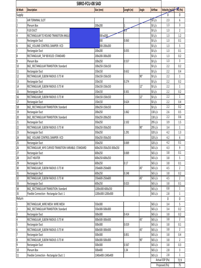 Sample FCU ESP Calculation Extracted From Revit. | PDF | Duct (Flow ...
