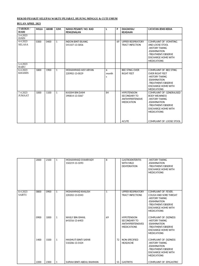 Rekod Pesakit Selepas Waktu Pejabat | PDF | Human Diseases And ...