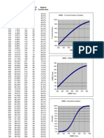 Nbme Usmle Score Table