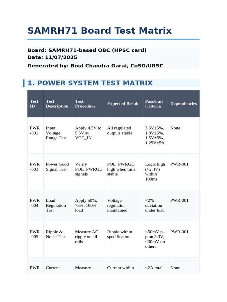 SAMRH71 Board Test Matrix | PDF | Field Programmable Gate Array | Booting