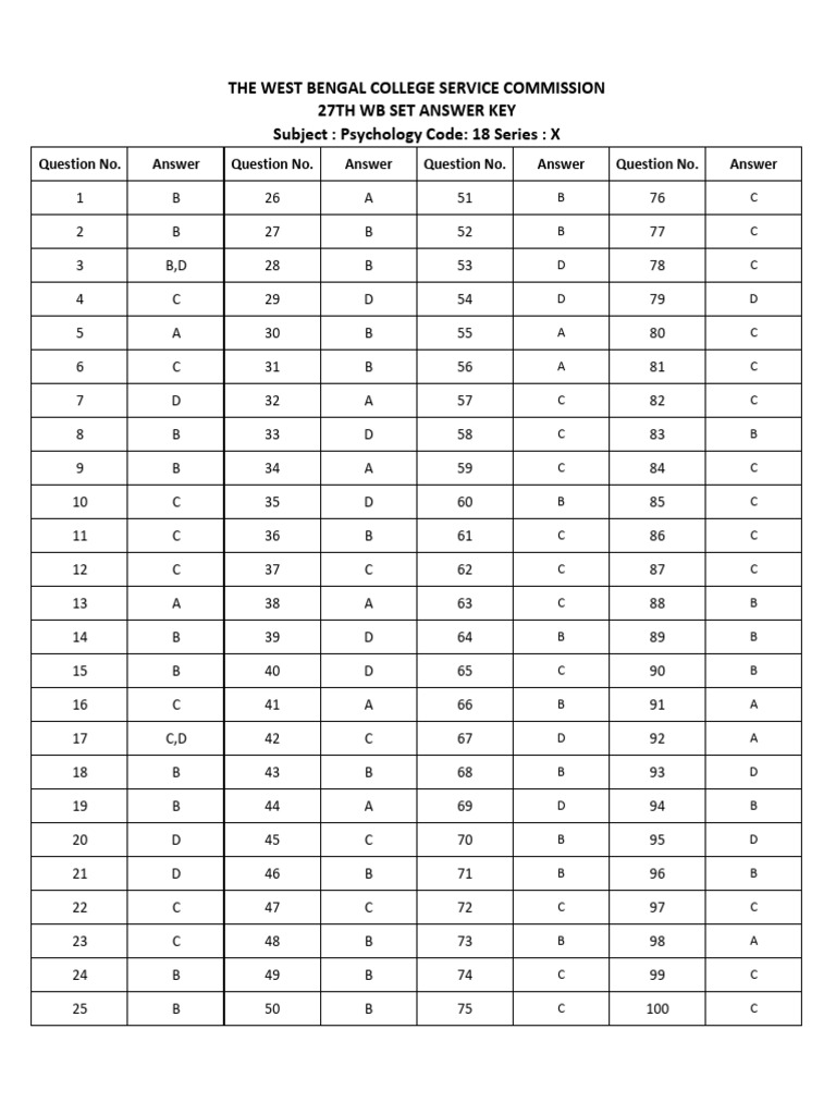 27th Set Answer Key18x | PDF