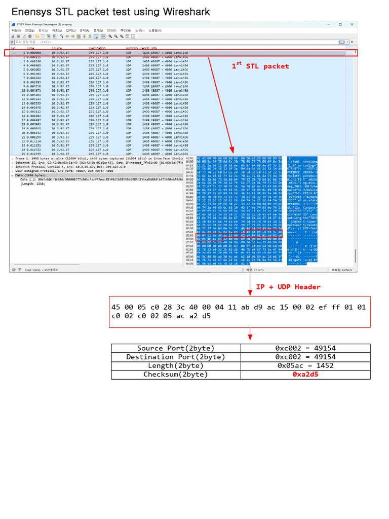 TEST Result (STLTP From Enensys Smartgate) | PDF