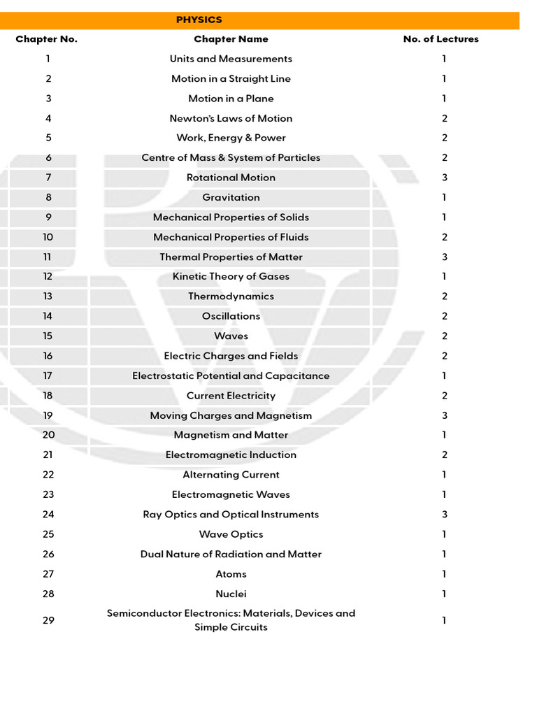 Power Batch - JEE 2nd Shot 2026 | PDF | Chemistry | Atoms