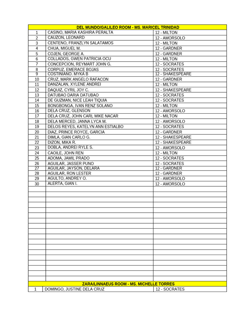 Xii Humss Assigned Room Masters List | PDF