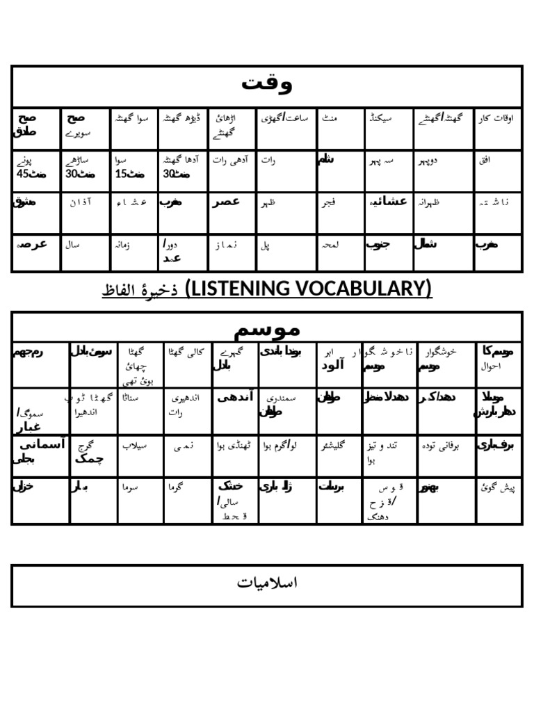 Urdu Vocabulary | PDF