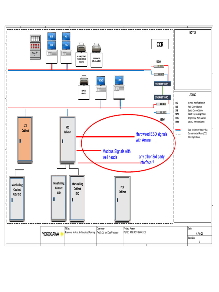 System Architecture | PDF