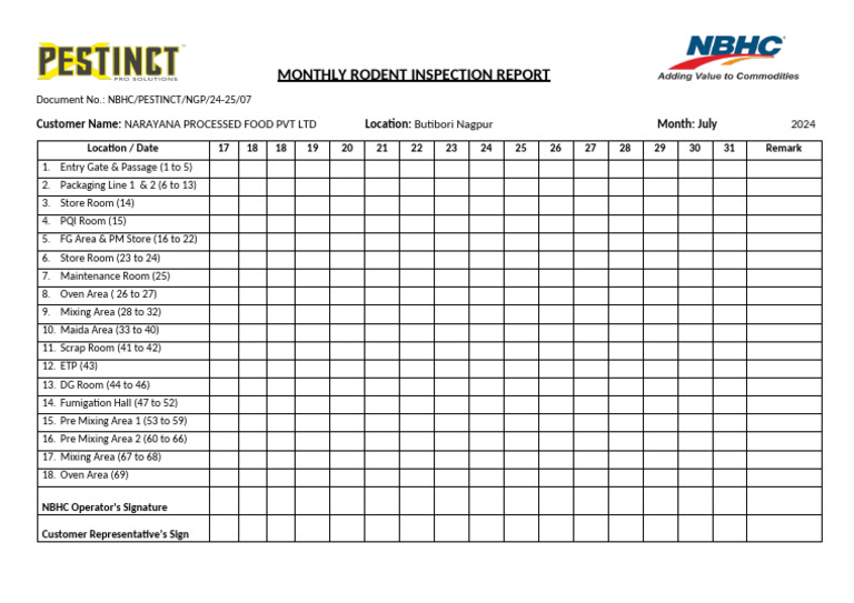 Rodent Inspection Narayana Part 2 | PDF