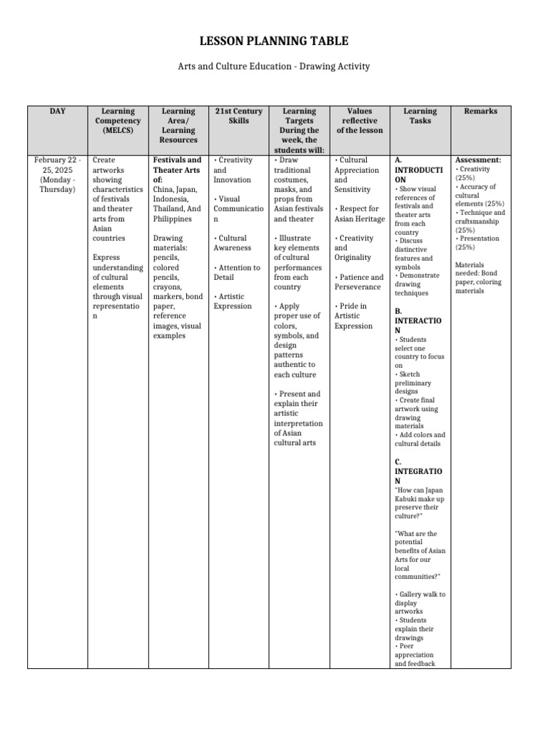 lesson_plan_drawing_activity | PDF | Drawing | Human Communication