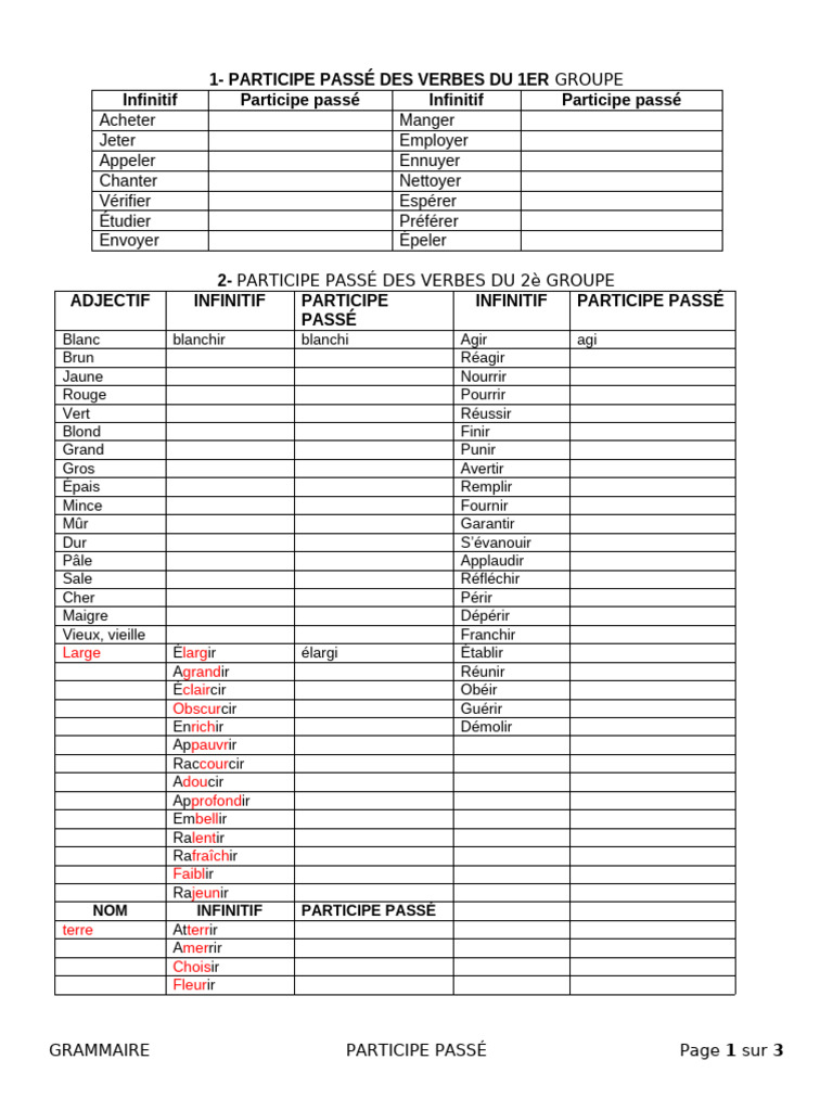 TABLEAU Participe Passe | PDF
