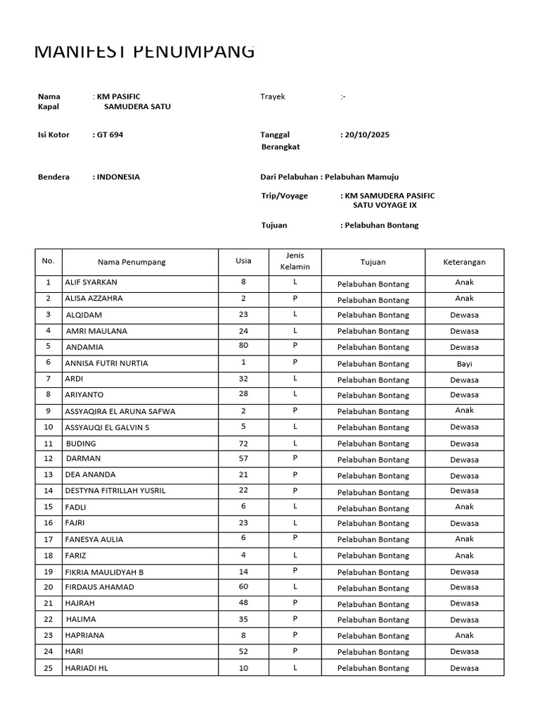 20251021-0506002353-MAN_PENUMPANG_OUT_BXT_MMJ_compressed | PDF