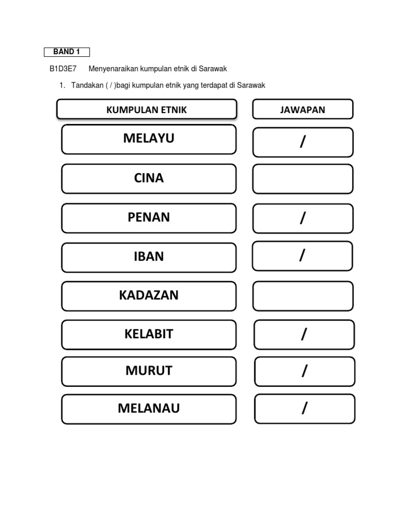 Pbs Sejarah Bab 10 Sarawak Skema Jawapan