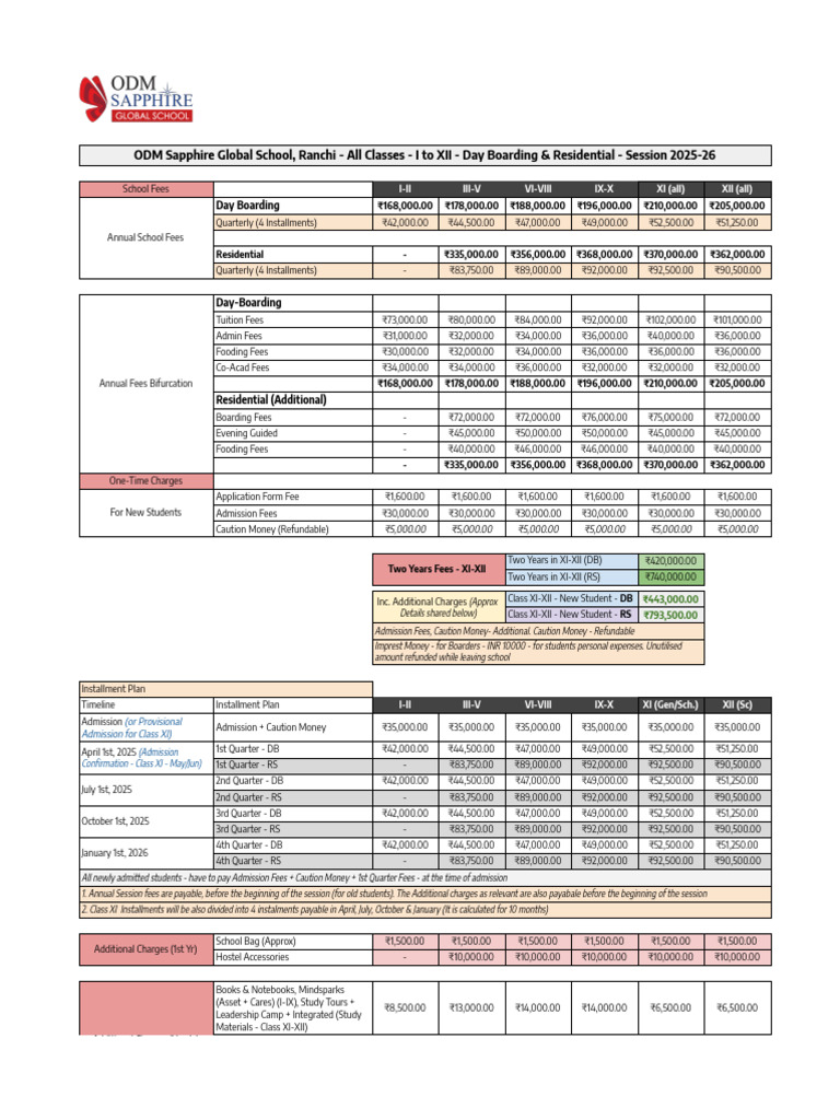 2026-27 _ Fees Structure - OSGS - All Programs - OSGS - I-XII | PDF ...