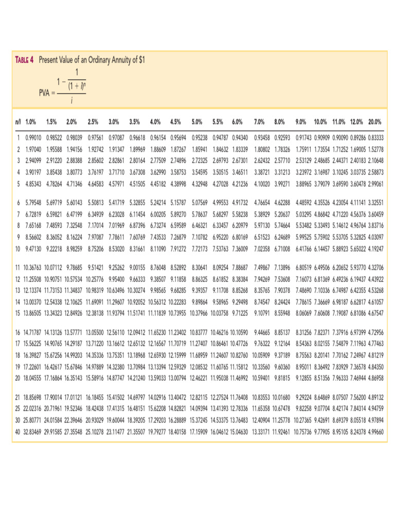 PresentValueOrdinaryAnnuityof1_table4 | PDF | Present Value | Trade