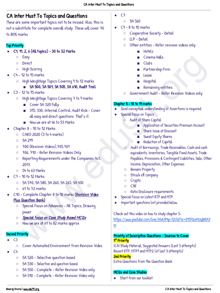 CA Inter Must Do Topics and Questions May'25 | PDF | Audit | Expense