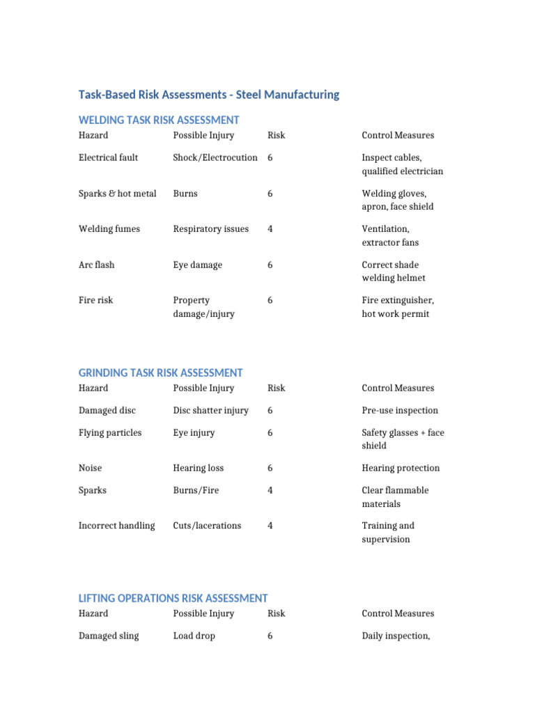 Task Based Risk Assessments Steel Plant-1 | PDF