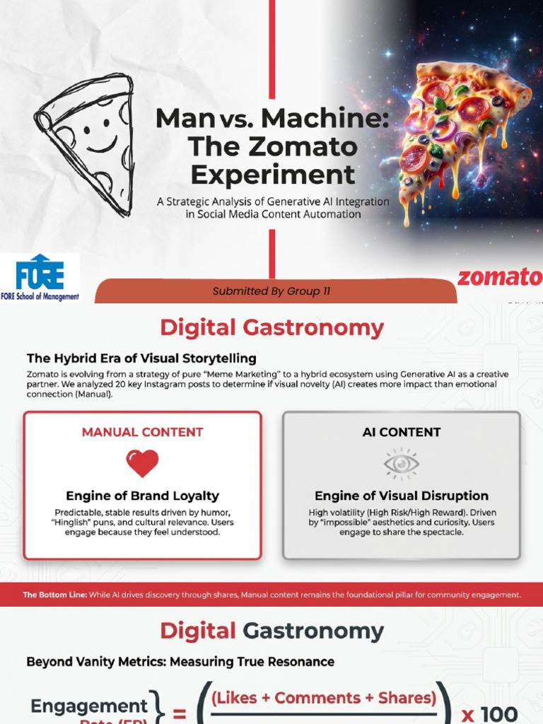 Msmm Group 11 | PDF