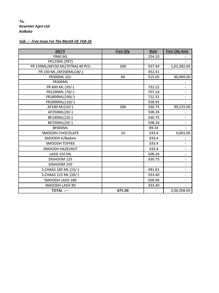 Super Claim Sheet Feb 26 Sahu | PDF