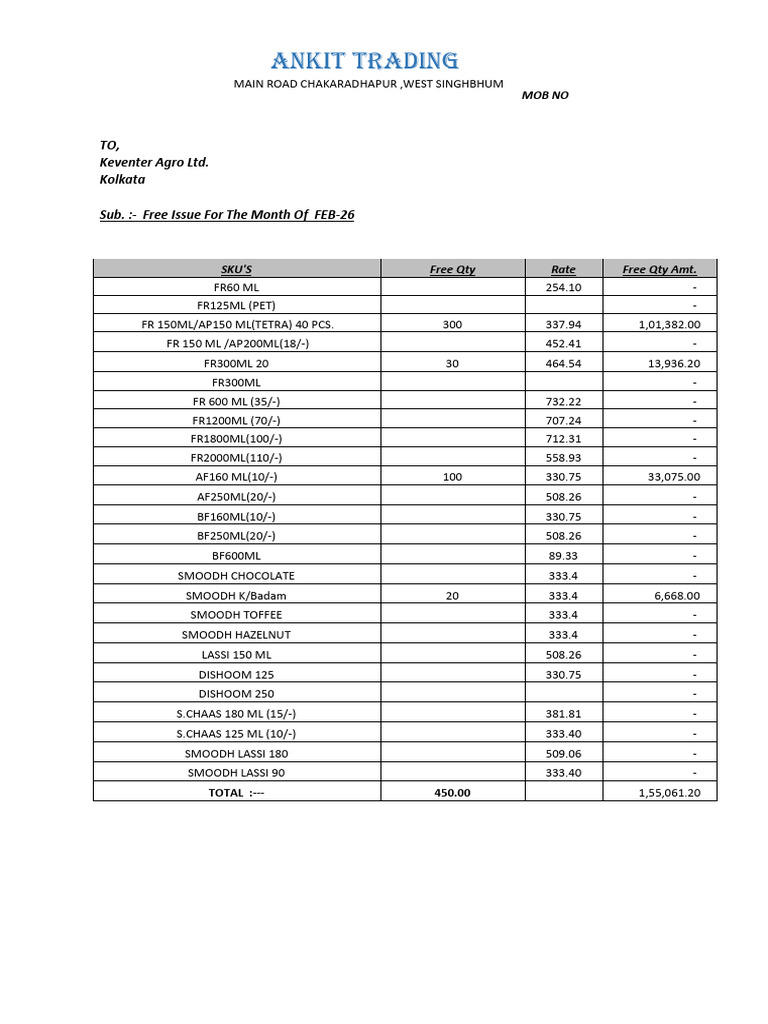 Ankit Trading | PDF