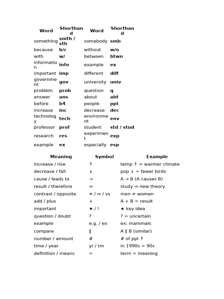 Symbol | PDF