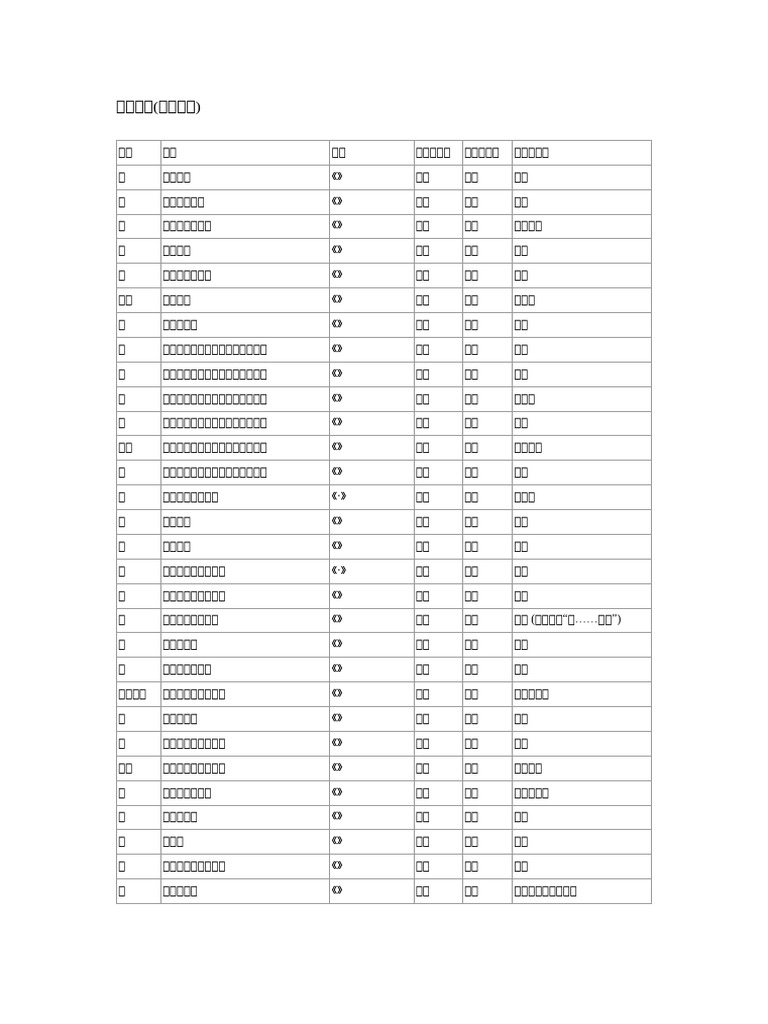 詞類活用 (篇章例句) | PDF