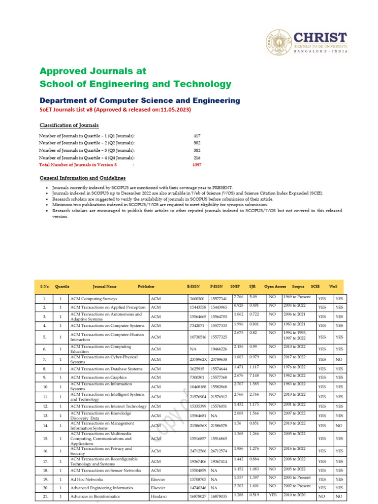 CSE - IT Journals List v8 - 11 MAY 2023 | PDF | Elsevier | Association ...