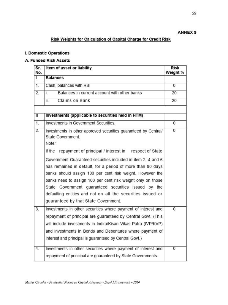 Risk Weights (1) | PDF | Securitization | Capital Requirement