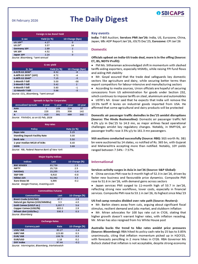 SBICAPS Daily February 04 2026 | PDF | Securities (Finance) | Investing