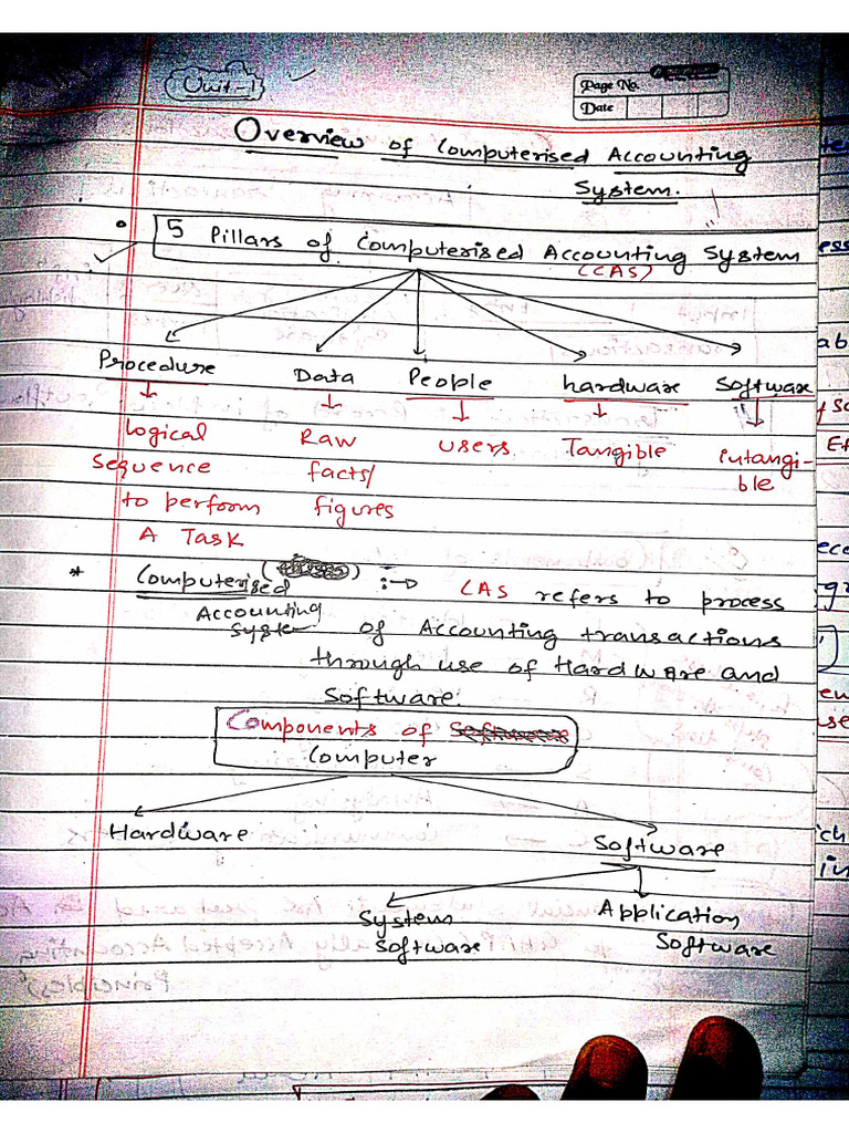 Computerised Accounting Full Notes | PDF