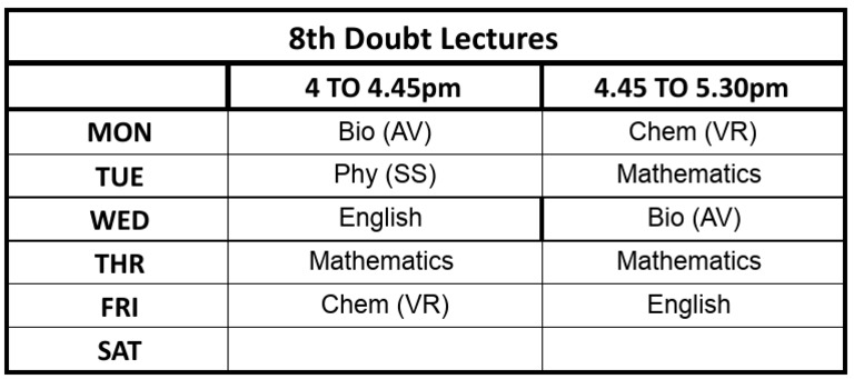 8th Doubt Session | PDF