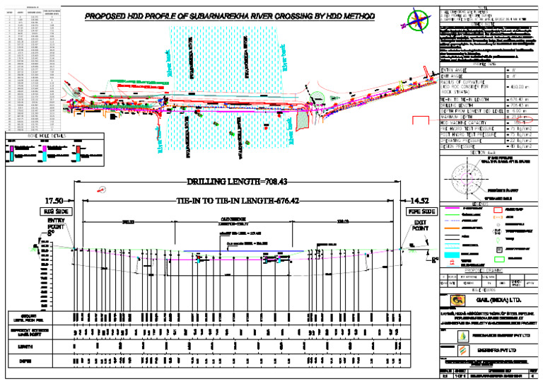 Proposed Hdd Profile of Subarnarekha River Crossing by Hdd Method (1) | PDF
