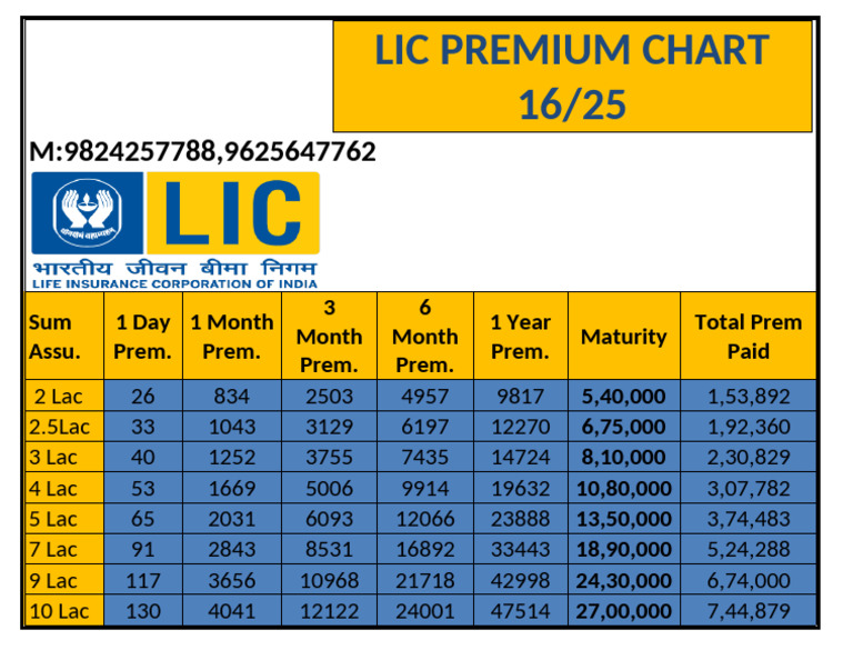 Lic Premium Chart 16 | PDF