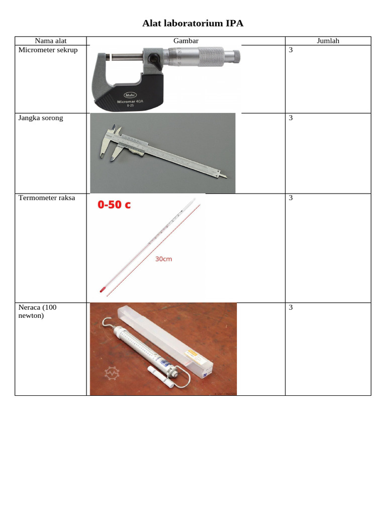 Alat laboratorium IPA | PDF
