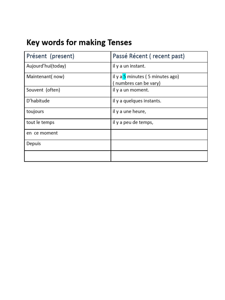 Key Words For Making Tenses | PDF