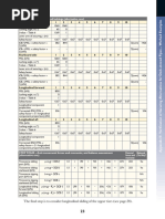 Flat Rack Cargo Loading Guidelines | PDF | Cargo | Rope