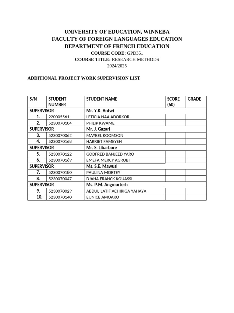 Additional Project Work Supervision List | PDF