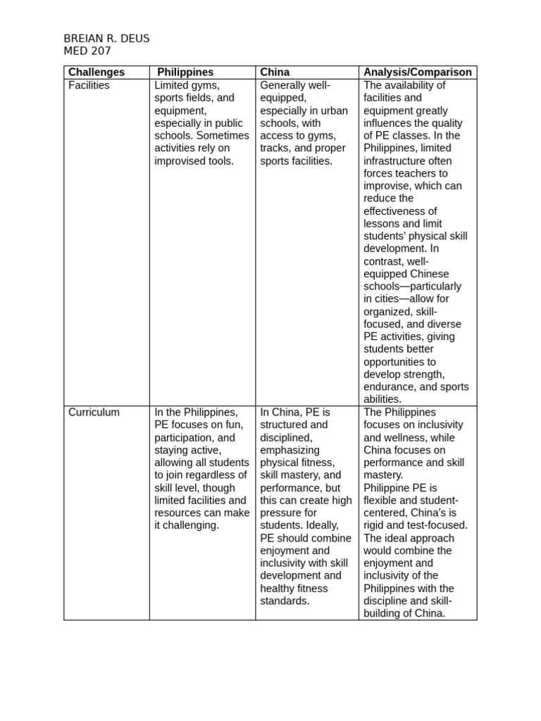 Challenges and trends in education med 207 | PDF | Physical Education