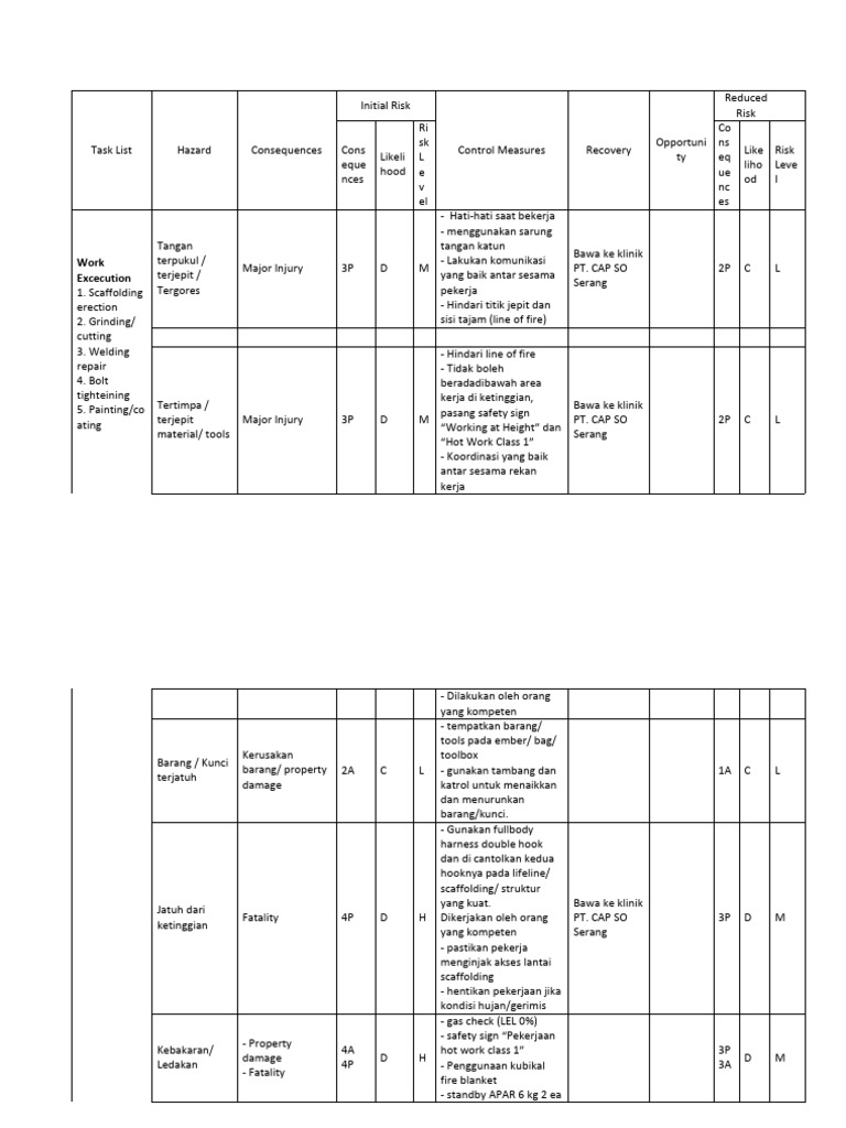 JSA Repair Steel Structure | PDF