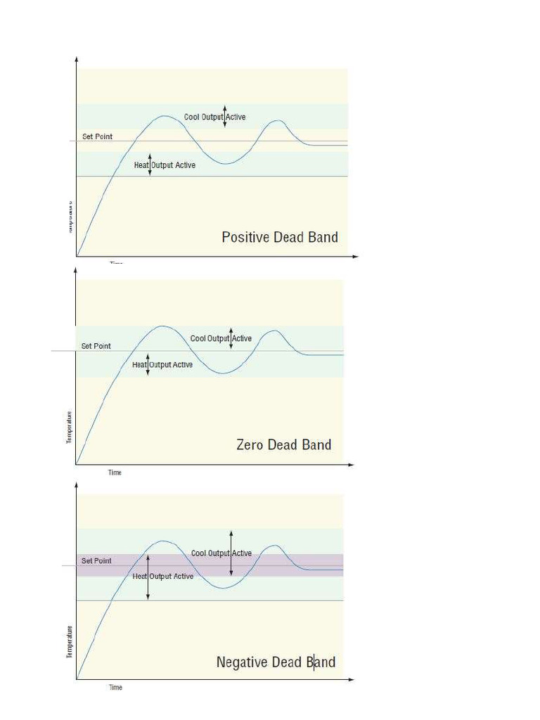 PID Theory | PDF | Hysteresis | Thermostat