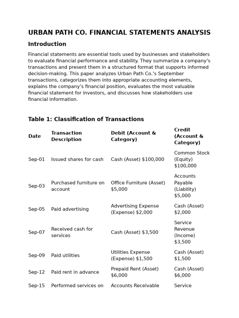 Urban Path Co | PDF | Equity (Finance) | Debits And Credits