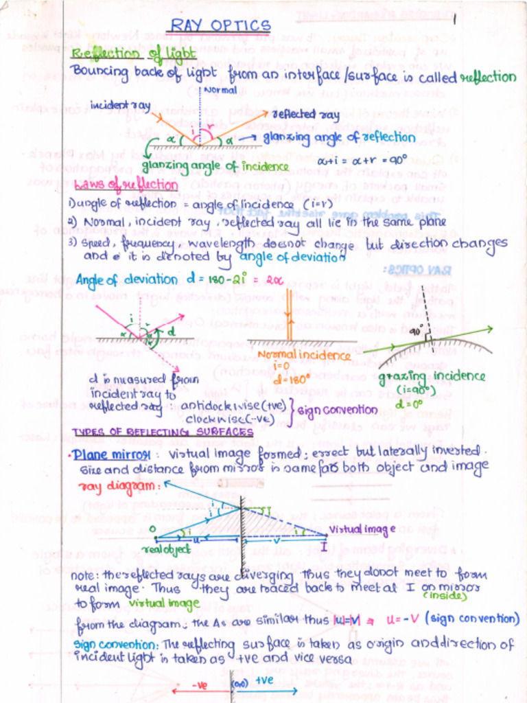 Ray Optics | PDF