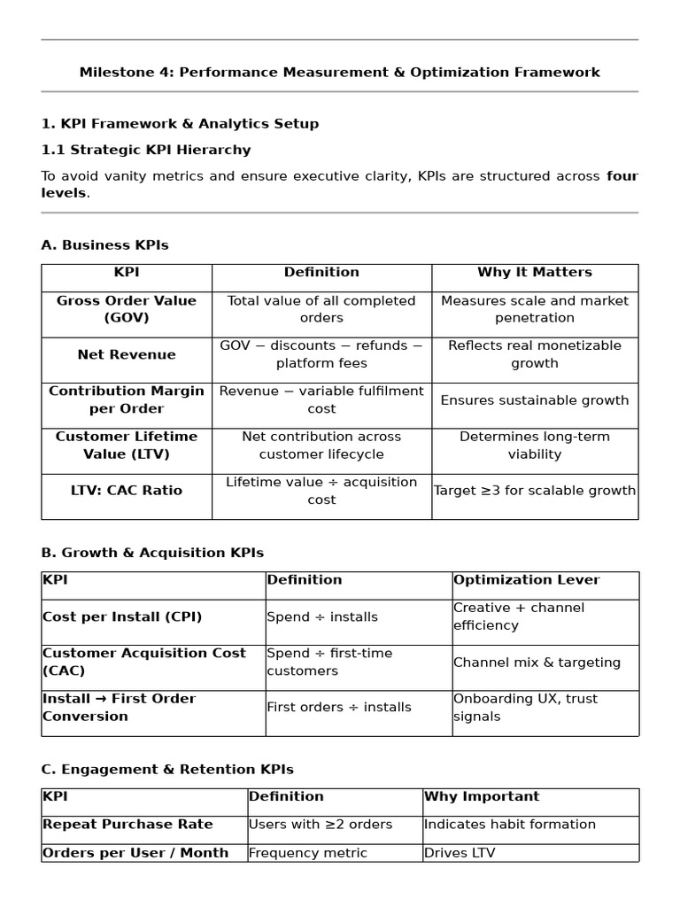 Milestone 4 & 5 | PDF | Performance Indicator | Analytics