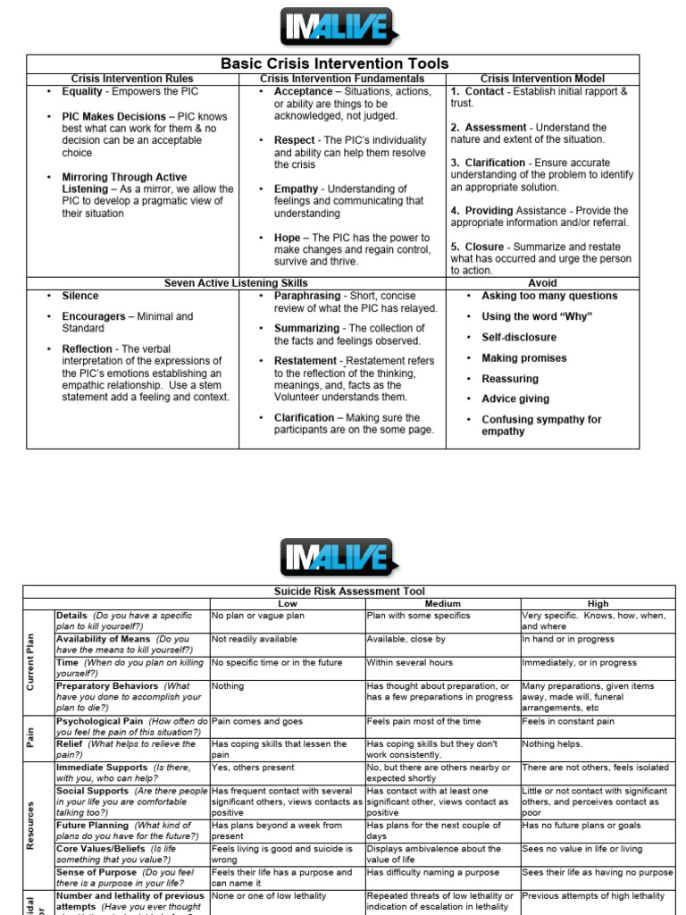 Basic Crisis Intervention | PDF | Empathy | Pain