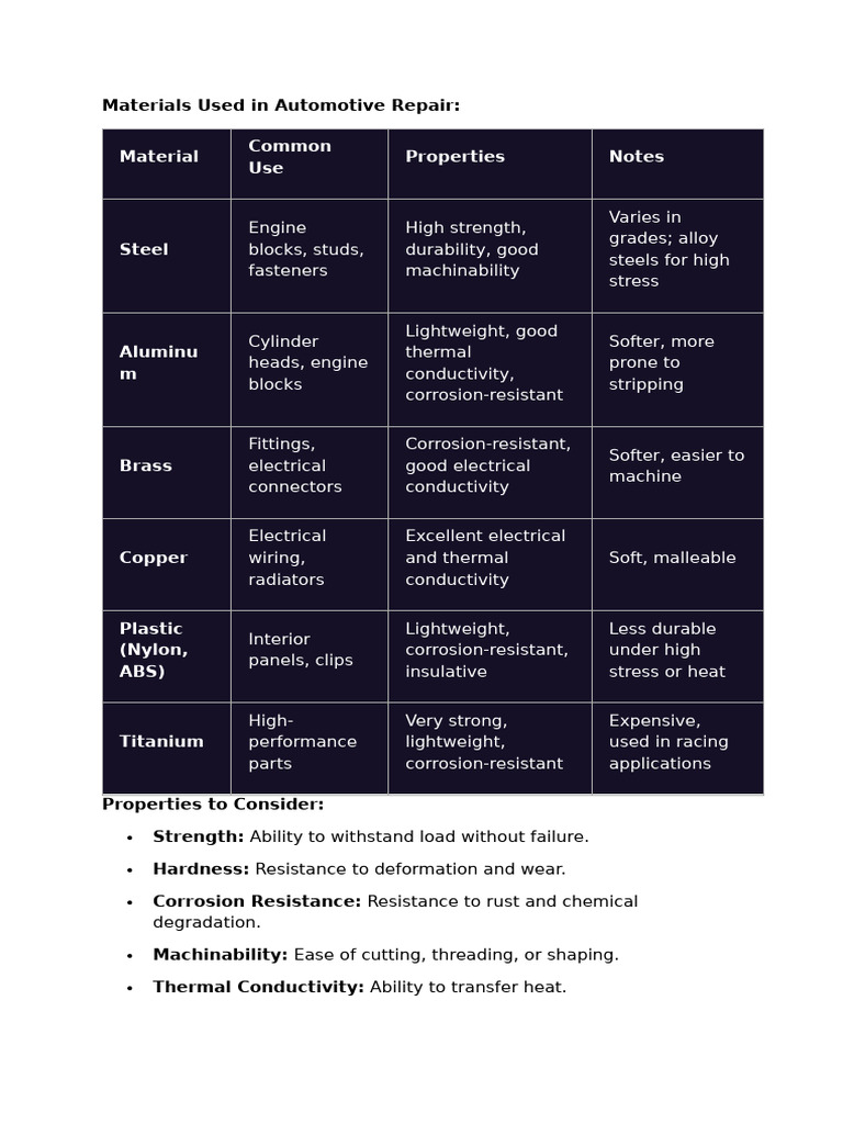 Material Common Use Properties Notes: Materials Used in Automotive ...