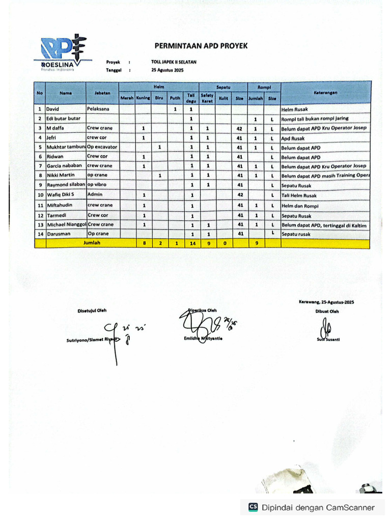 Permintaan APD | PDF