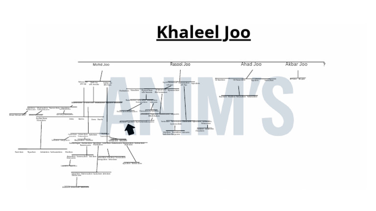 Copy of Haji Khaleel Joo | PDF